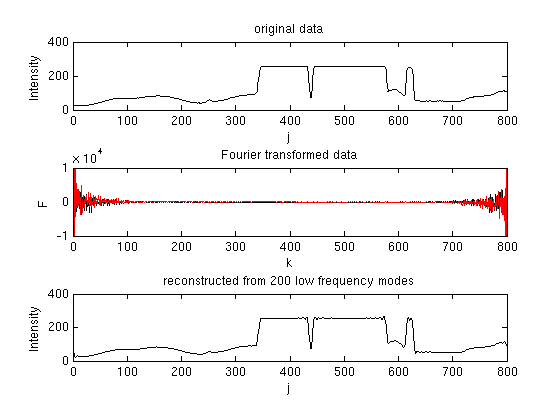 DFT example